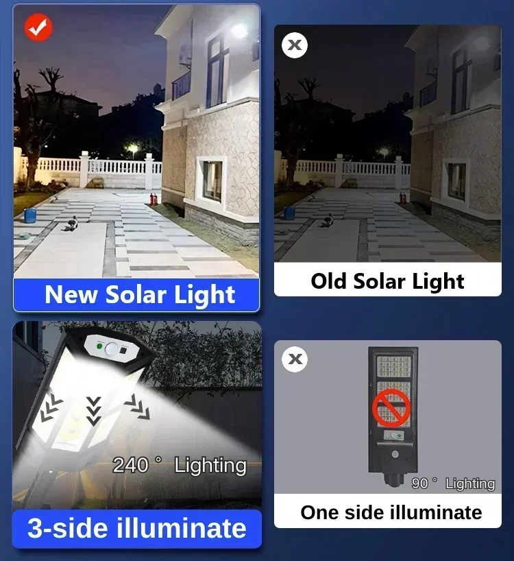 Newest Solar Lamp Powerful Out - огляд і ціна Outdoor Lighting Decoration