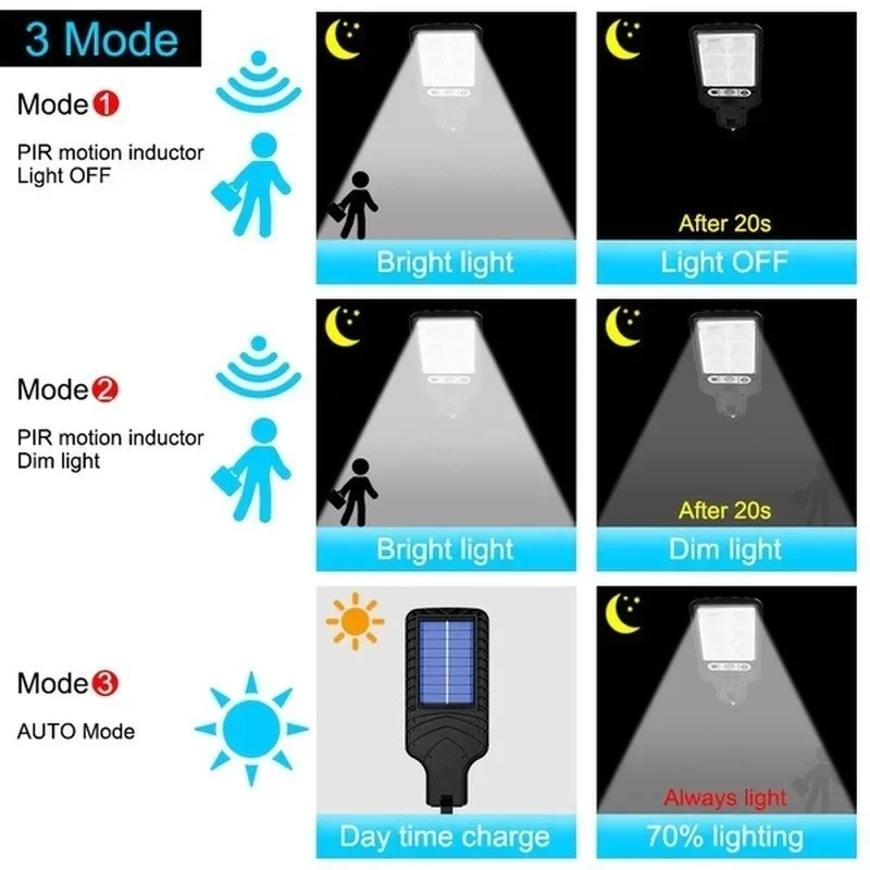 Outdoor Solar Garden Lights wi - огляд і ціна Outdoor Lighting Decoration
